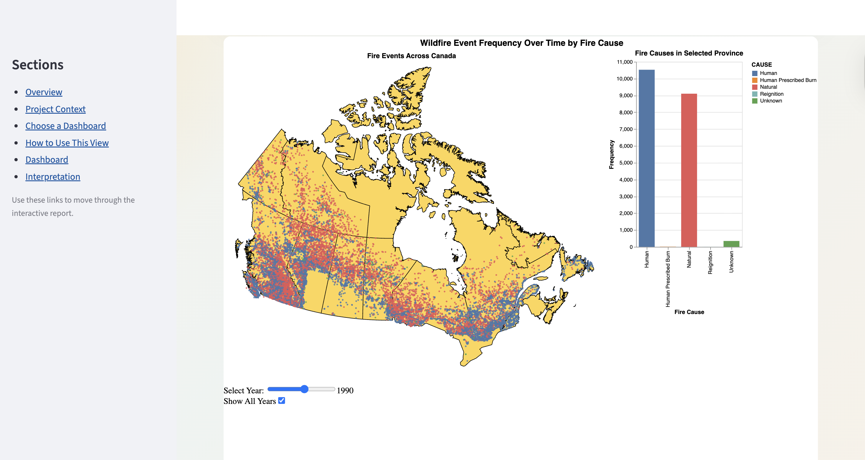 Interactive Visualization Dashboards